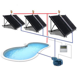 Сонячні колектори