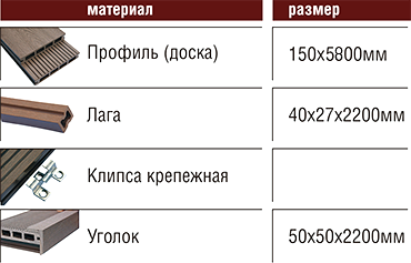Комплектация террасных систем