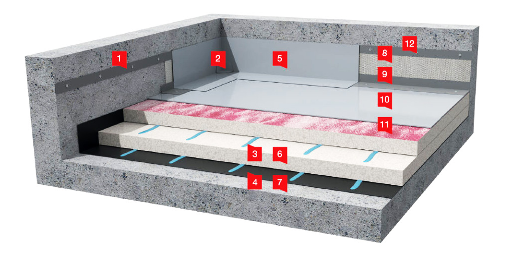 Приклеювання мембрани ПВХ до основи є альтернативою механічному закріпленню або навантаженню
