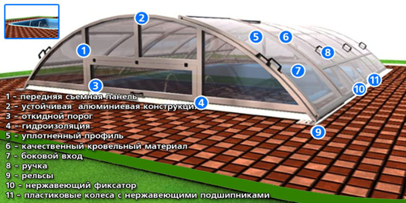 Павільйон для басейну встановленння
