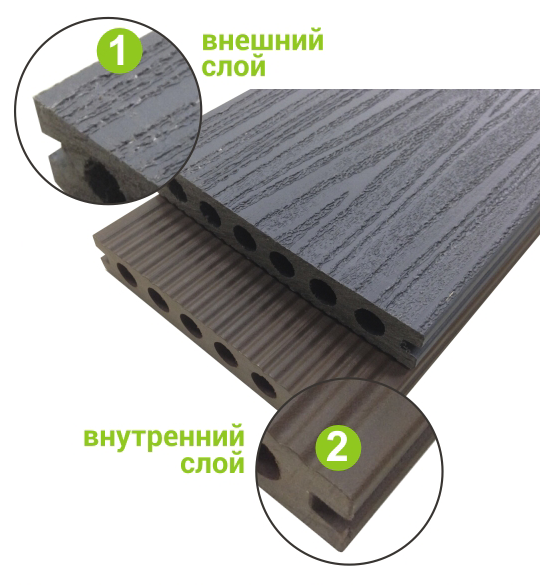 Двухслойная террасная доска Legro Ultra