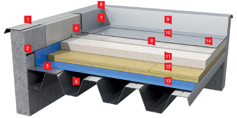 Механічне кріплення гідроізоляційних покриттів мембраною ПВХ