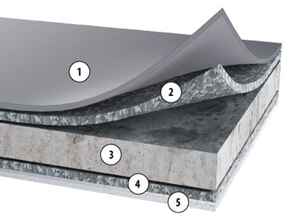 Листи з ламінованою плівкою ПВХ для виробів для парапетів плоских дахів